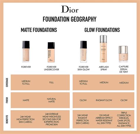 foundation similar to dior forever